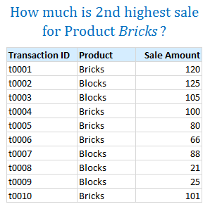 Second Largest Sale Item - using Array Formula - Excel Formula Tutorials