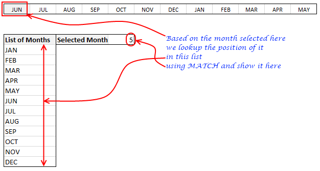 How To Make Serial Numbers In Excel 2010