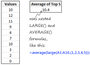 Average of Top 5 Values [and some homework]