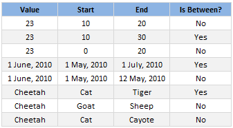 Between Formula - Testing for between condition in Excel