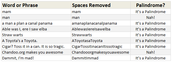 Check if a Word or Phrase is Palindrome using Excel Formulas