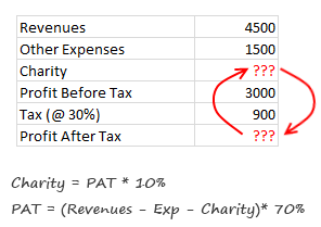 Excel Circular References - an example