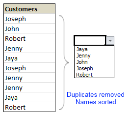 Data Validation using an Unsorted column with Duplicate Entries as a Source List