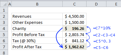 Excel Circular References What Are They How To Use Them Examples Dealing With Circular References