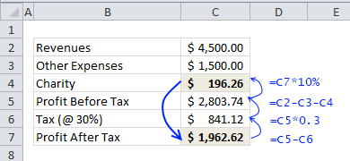 Excel Circular References in Formulas - an example