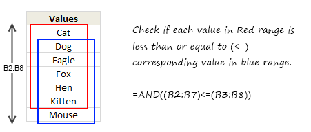 Excel Formula to check if a list is sorted - demo