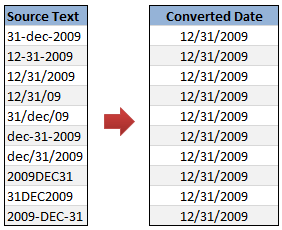 How to Convert Text to Dates