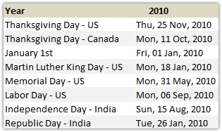 How to Find Dates of Public Holidays using Excel