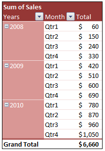 Quarterly Totals from Monthly Data - Excel Pivot Report