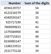 Sum of Digits in a number - how to calculate?