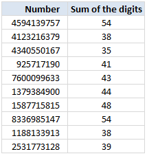 Sum Of Numbers 1 To 100 Formula