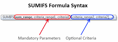 SUMIFS Formula - Syntax