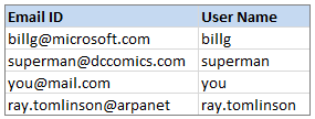 Extract usernames from E-mail IDs [using LEFT and FIND formulas in Excel]