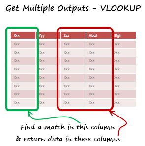 Extract Values from Several Columns [VLOOKUP Quick Tip]