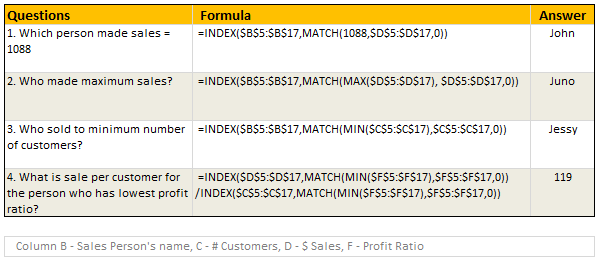 Data for this Example -Make VLOOKUP go Left