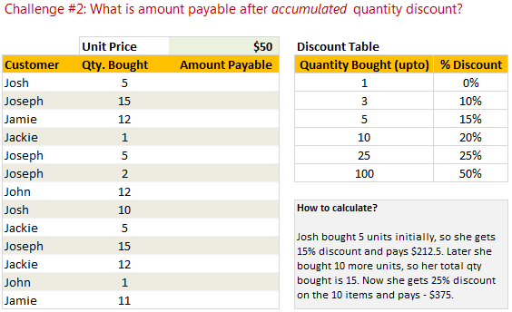 What is the amount payable after accumulated quantity discount? - LOOKUP FORMULA CHALLENGE #2