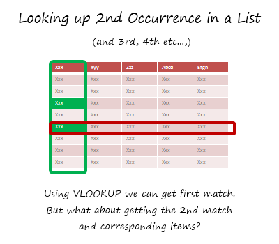 Getting the 2nd matching value from a list using VLOOKUP formula