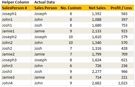 Data for this Example -Getting the 2nd matching item from a list using VLOOKUP formula