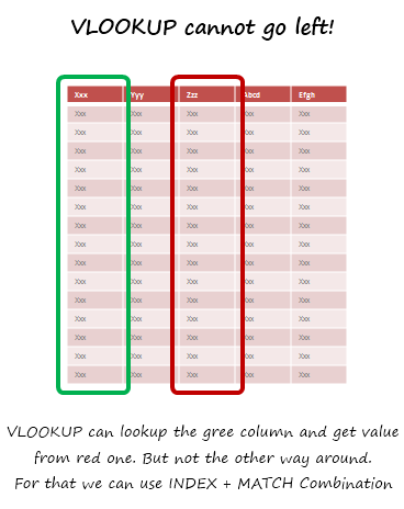 How to Lookup Values to Left?