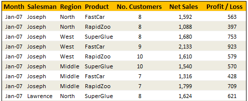 Data for this Example -Looing up Based on More than One Value