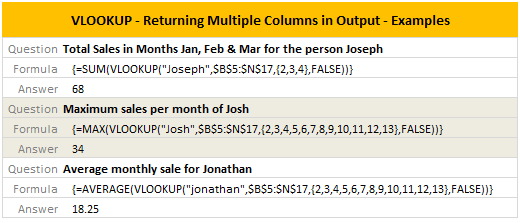 Data for this Example -Get Multiple Outputs [VLOOKUP Quick Tip]