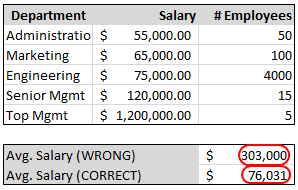 Weighted Average In Excel Formulas To Calculate Weighted Averages Weighted Means In Microsoft Excel