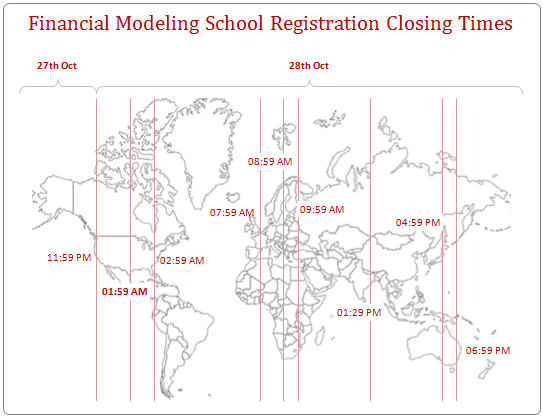 Financial Modeling School - Regisration Closing Times