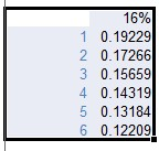 IRR calculations for various delay scenarios - Project finance modeling in Excel