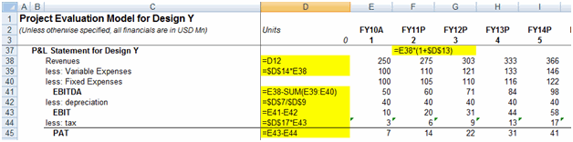 Profit - loss - Modeling & Building Cash-flow Projections for Project Evaluation