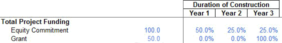 Interest During Construction Project Funding - Project finance modeling in Excel