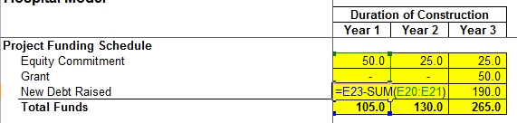 Interest During Construction Finding The Shortfall - Project finance modeling in Excel