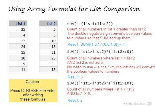 Array Formulas to Compare Lists in Excel - Examples