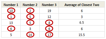 Find the Average of Closest 2 Numbers out of 3 [formula challenge]