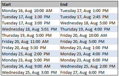 Data - Start and End times for each task - Calculating working hours between 2 given dates