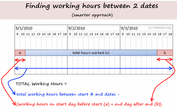 Working hours between 2 dates - a better formula