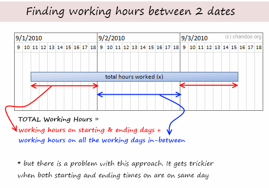 Working hours between 2 dates - how to write a formula