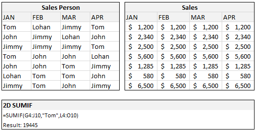 2D SUMIF Formula Example