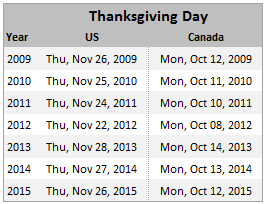 Findout Thanksgiving Day’s Date for Any Year [Excel Formulas]