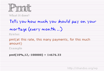 Full form of online pmt in excel