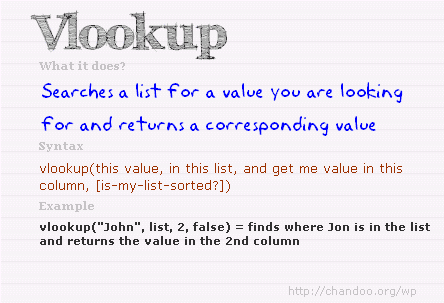 how to use vlookup in excel 2007 step by step with example