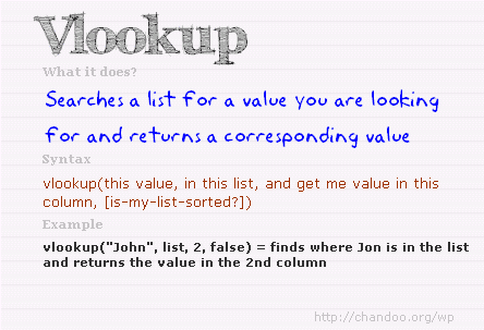 How to cross reference spreadsheet data using VLookup in Excel