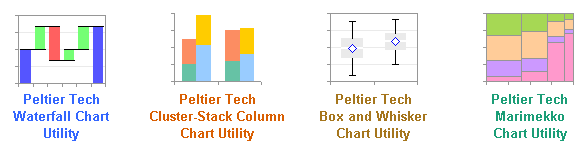 PTS Charting Utilities