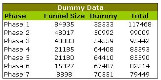 Sales Data Table for Funnel Chart