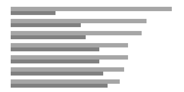 Step 1 - Sales Funnel Chart