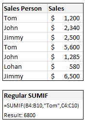 SUMIF Excel Formula - Example