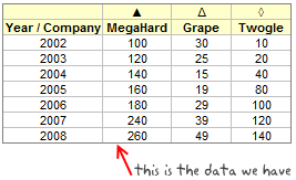 Dot Plot Data