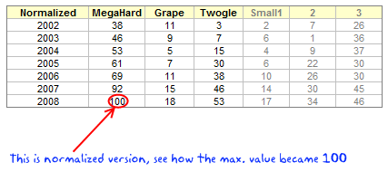 Dot Plot Data (Normalized)