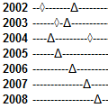 Incell Dot Plots in Microsoft Excel