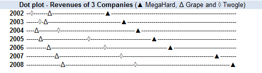 Excel In-cell Dot Plots - Tutorial