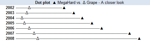 2 series dot plot example - microsoft excel